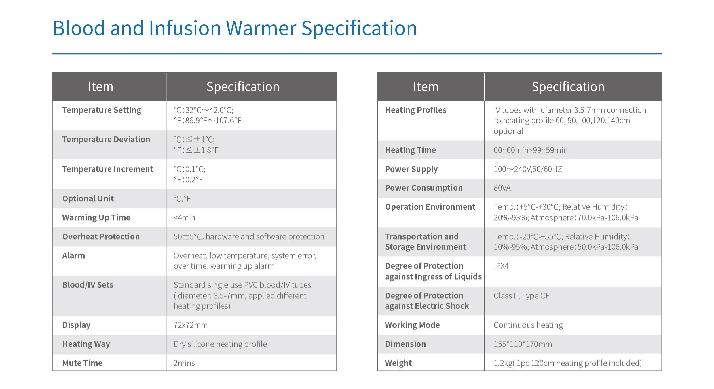 fluid warmers for iv fluids