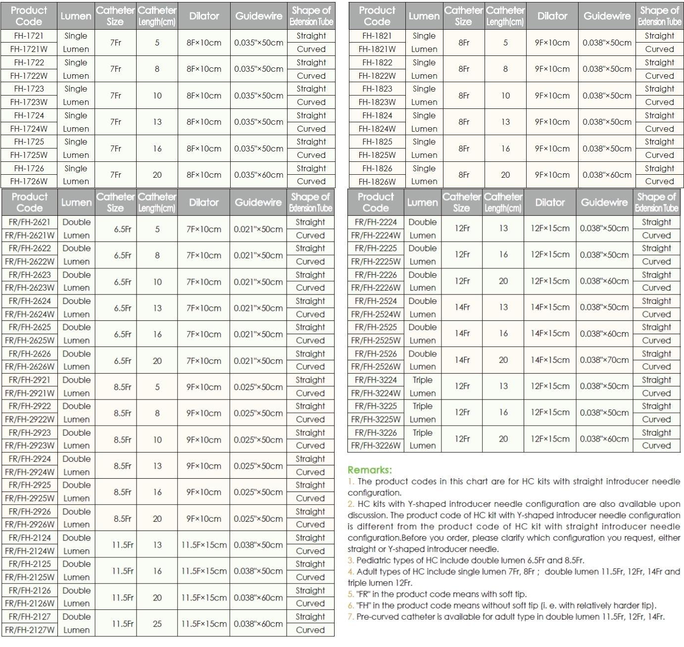 hemodialysis catheter Order infomation