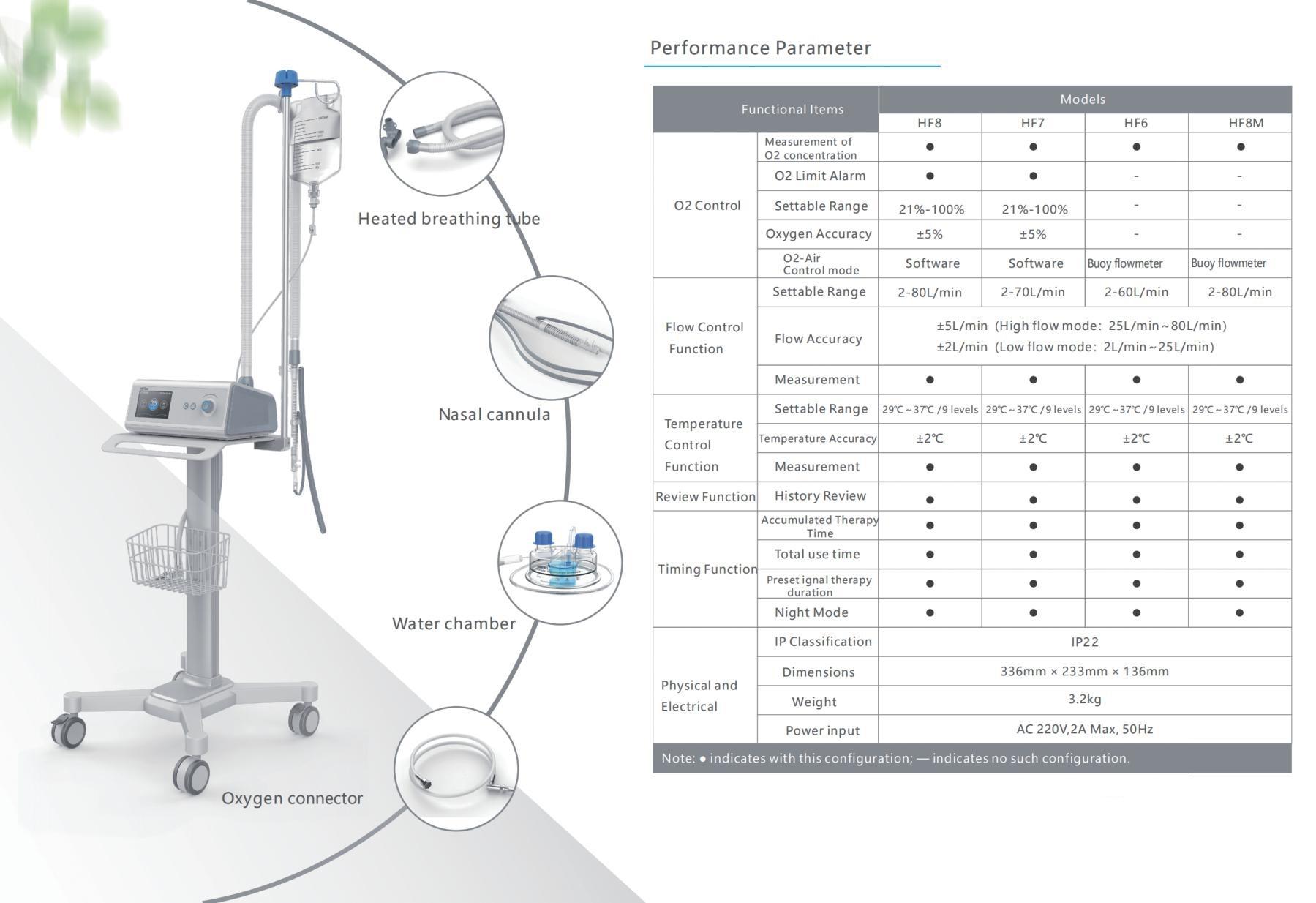 high flow nasal oxygen therapy