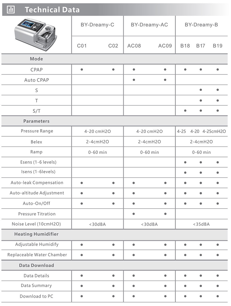 cpap suppliers